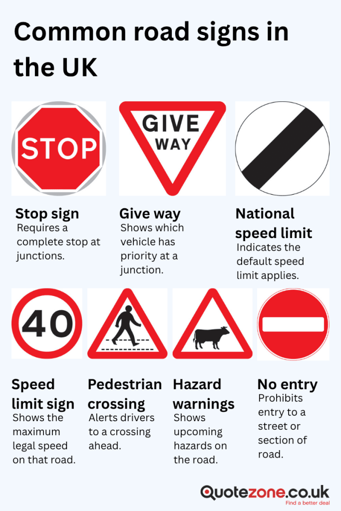 an infographic showing the most common uk road signs